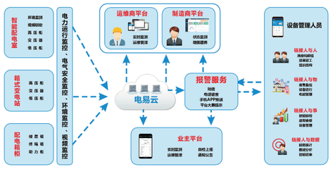智能電力運(yùn)維行業(yè)目前現(xiàn)狀及未來走向