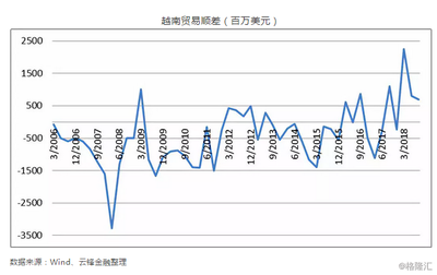 越南,制造業(yè)轉(zhuǎn)移的下一站?