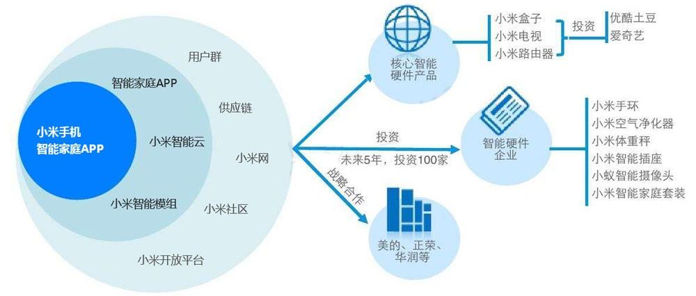 中國有哪些做產(chǎn)業(yè)規(guī)劃的公司?