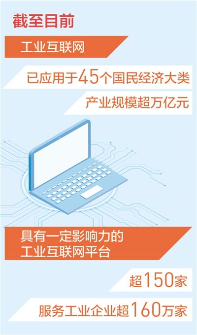 我國工業(yè)互聯(lián)網(wǎng)產(chǎn)業(yè)規(guī)模超萬億元 新數(shù)據(jù) 新看點