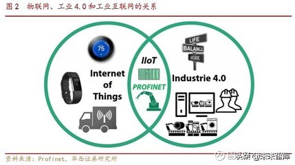 工業(yè)互聯(lián)網(wǎng)專題報告:網(wǎng)絡(luò)側(cè)與平臺側(cè)共同發(fā)力
