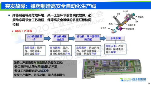 工業(yè)互聯(lián)網(wǎng)信息模型基礎(chǔ)設(shè)施 驅(qū)動制造業(yè)轉(zhuǎn)型升級