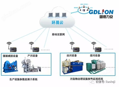 環(huán)保用電-浙江湖州污染治理設(shè)施用電實(shí)時(shí)監(jiān)測系統(tǒng)