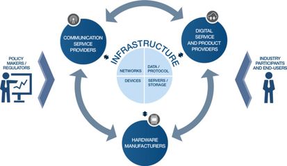 深度分析“新基建”,5G、工業(yè)互聯(lián)網(wǎng)IIoT、物聯(lián)網(wǎng)IoT發(fā)展邏輯梳理