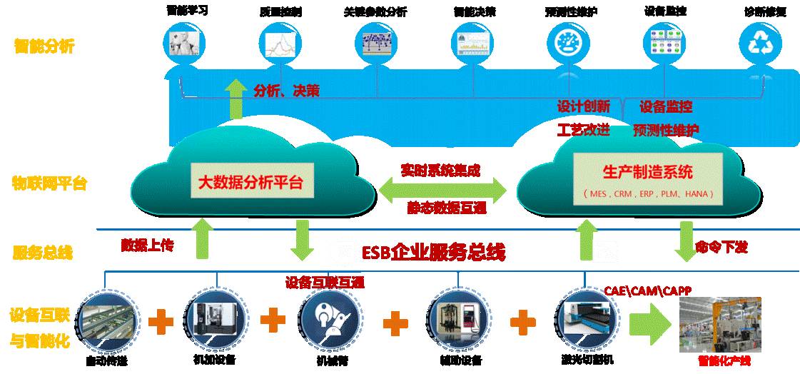工業(yè)互聯(lián)網(wǎng)優(yōu)秀案例丨數(shù)據(jù)驅(qū)動(dòng)的智能制造-18號(hào)智能工廠 - 其他 - 今