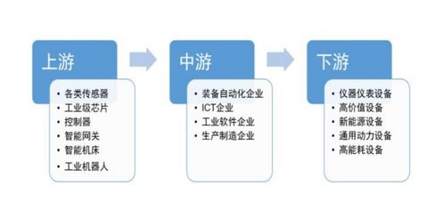 工業(yè)互聯(lián)網(wǎng)核心產(chǎn)業(yè)規(guī)模超1.2萬(wàn)億元