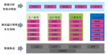 工業(yè)互聯(lián)網(wǎng)時代生產(chǎn)運(yùn)營管理系統(tǒng)能滿足客戶什么需求