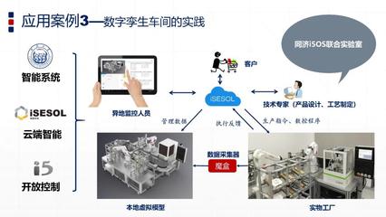 PPT | 智能制造與數(shù)字孿生技術
