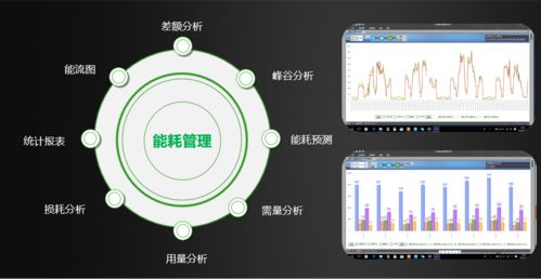 asun工業(yè)互聯(lián)網(wǎng)平臺