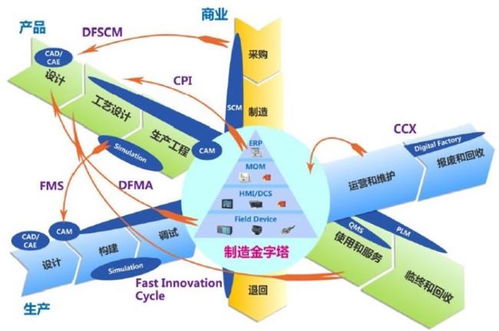 重磅發(fā)布 2021中國智能工廠非標(biāo)自動化集成商百強榜 暨研究報告
